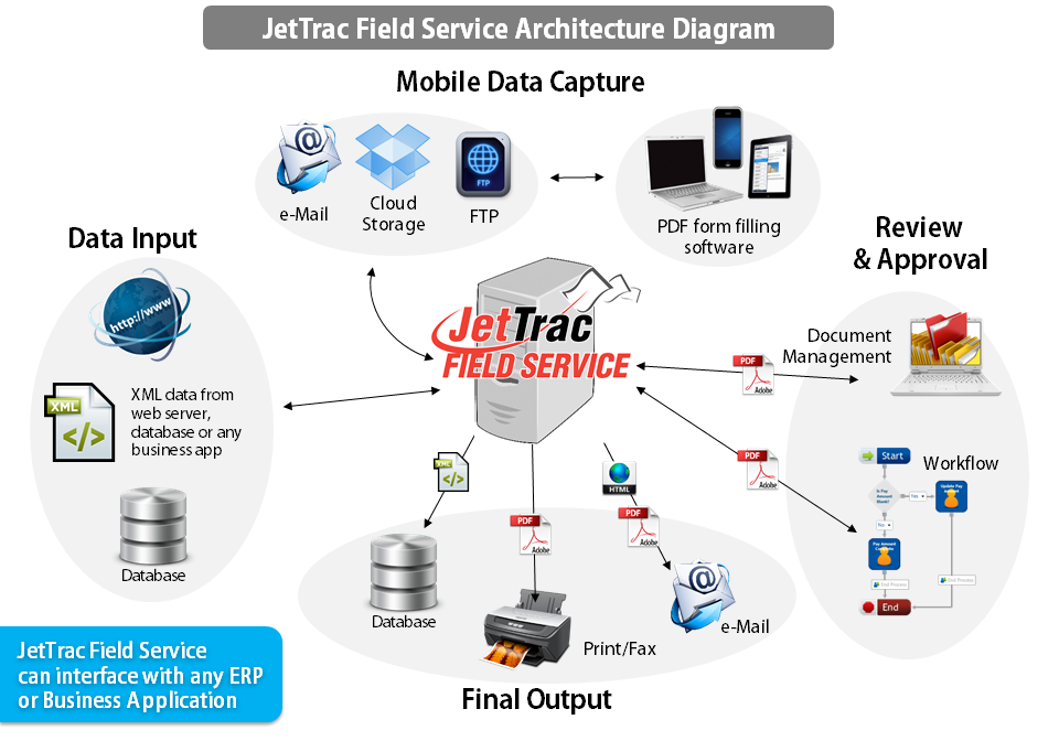 JetTrac Field Service Diagram