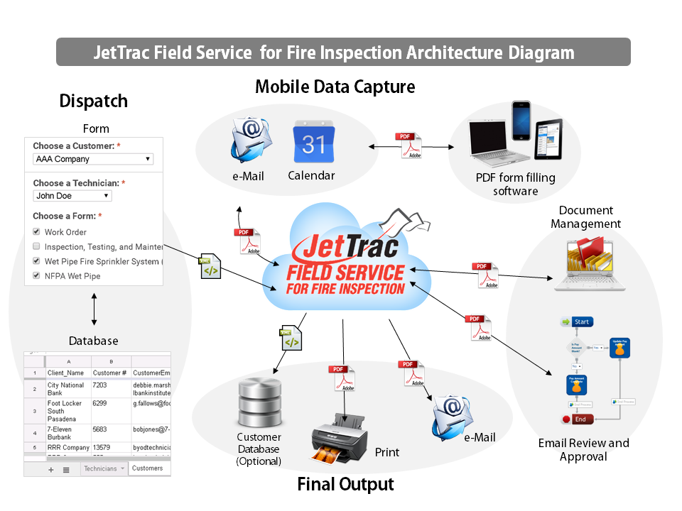 JetTrac-Field-Inspection-Architecture-Diagram-3