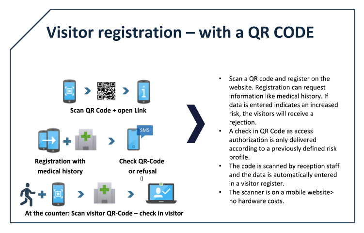 Visitor_Registration_QR_Code